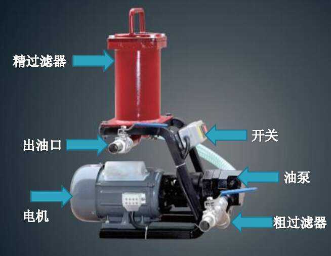 便攜式濾油車